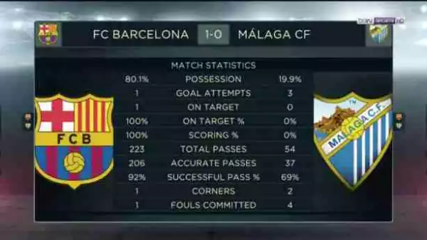 Barcelona vs Malaga 2-0 – Highlights & Goals La Liga